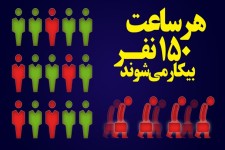 سهم اشتغال ناقص در کنار افزایش نرخ بیکاری/ حلقه های مفقوده بیکاری در ایران چیست؟+ آمار