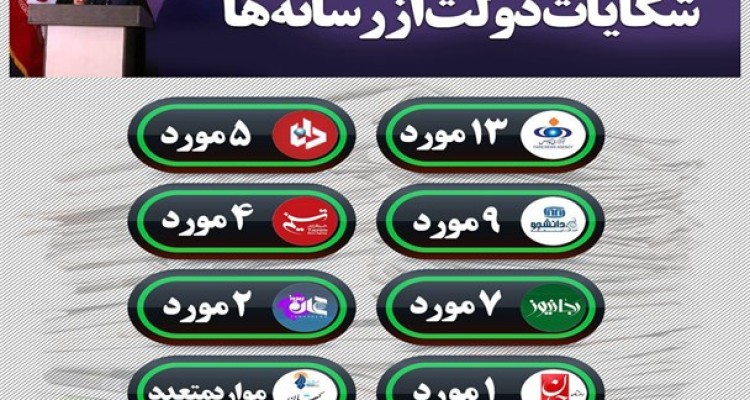 بیش از 40 شکایت فقط از 7 رسانه توسط دولت در یک سال گذشته