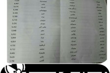 نه بزرگ مردم اسلام آباد غرب به شورای چهارم