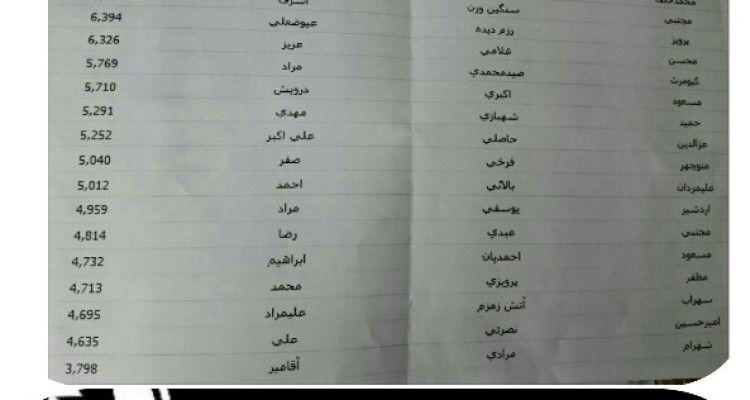 نه بزرگ مردم اسلام آباد غرب به شورای چهارم