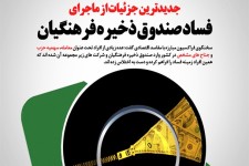 جدیدترین جزئیات از ماجرای فساد صندوق ذخیره فرهنگیان/ سخنگوی فراکسیون مبارزه با مفاسد اقتصادی: به زودی نتیجه را در اختیار قوه قضاییه قرار می دهیم