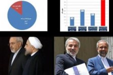 چرایی گران شدن قیمت دلار به زبان ساده