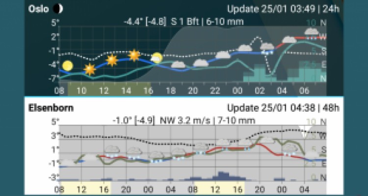 کاملترین نرم افزار پیش بینی وضع هوا اندروید با دانلود Meteogram widget 2.0