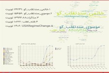 #خاتمی_سندتقلب_کو، #کروبی_سندتقلب_کو و #موسوی_سندتقلب_کو ترندهای برتر توئیتر شدند