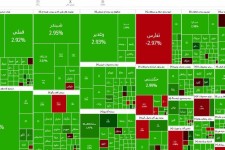 شاخص کل بورس تهران از 4 میلیون واحد عبور کرد
