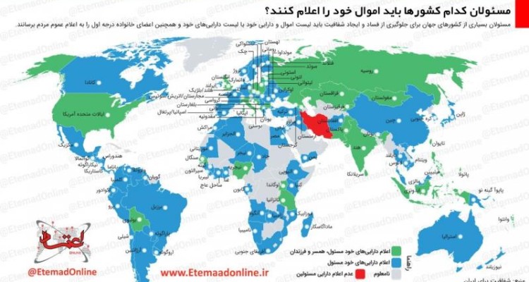  مسئولان کدام کشورها باید لیست اموال خود را اعلام کنند؟ 