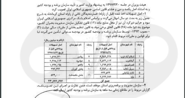 ابلاغ مصوبه امهال وام‌های زلزله‌زدگان استان کرمانشاه /9 شهرستان و 2 بخش مشمول امهال وام‌ها شد.