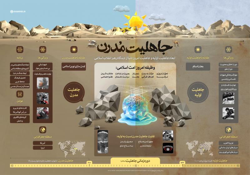 جاهلیت مدرن