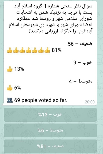 نتیجه نظرسنجی عملکرد شورای شهر و شهرداری اسلام آبادغرب از دیدگاه برخی از مردم در شبکه های اجتماعی شهرستان