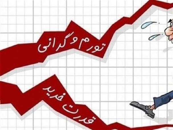 بی‌تدبیری و ناکارآمدی‌هایی که معیشت را به وعده پوچ غرب گره می‌زند/ التهاب قیمت‌ها در بازار؛ ترفند دوگانه معیشت-مذاکره